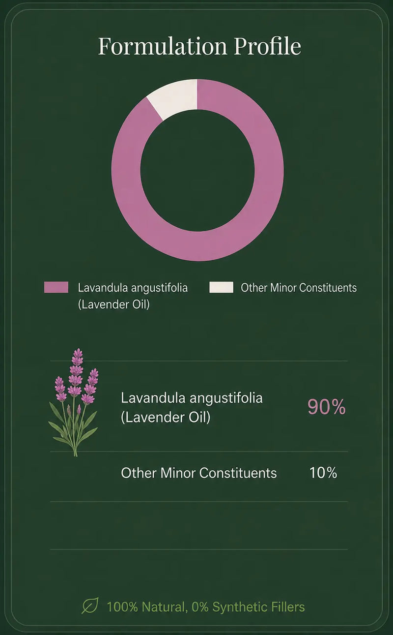 Formulation Chart